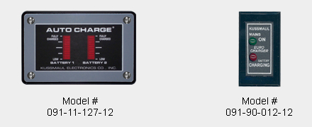 optional indicators